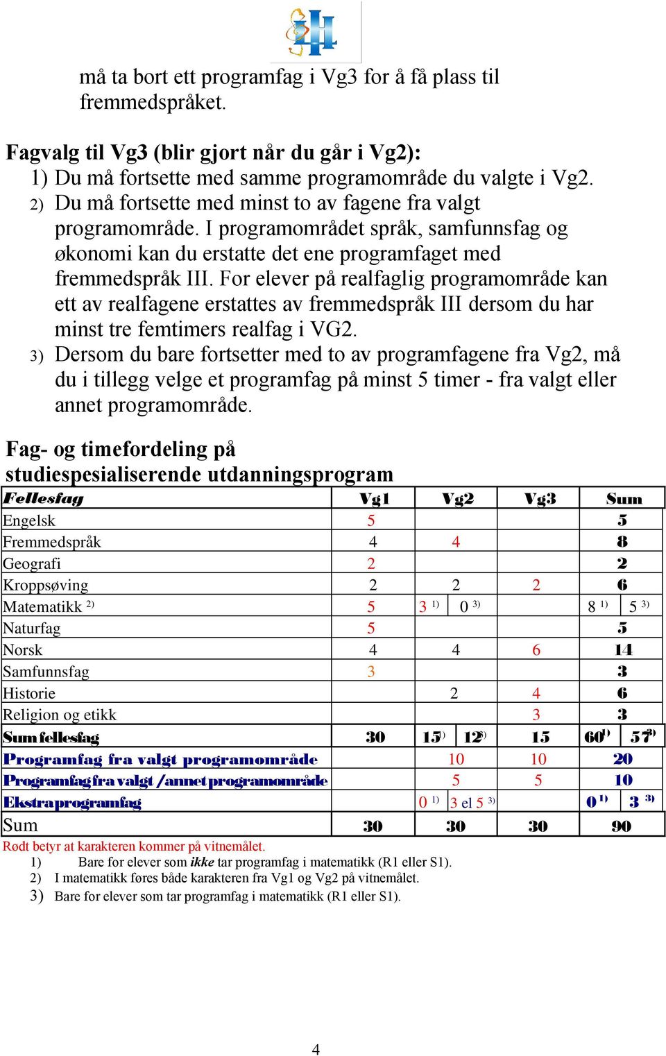 For elever på realfaglig programområde kan ett av realfagene erstattes av fremmedspråk III dersom du har minst tre femtimers realfag i VG2.