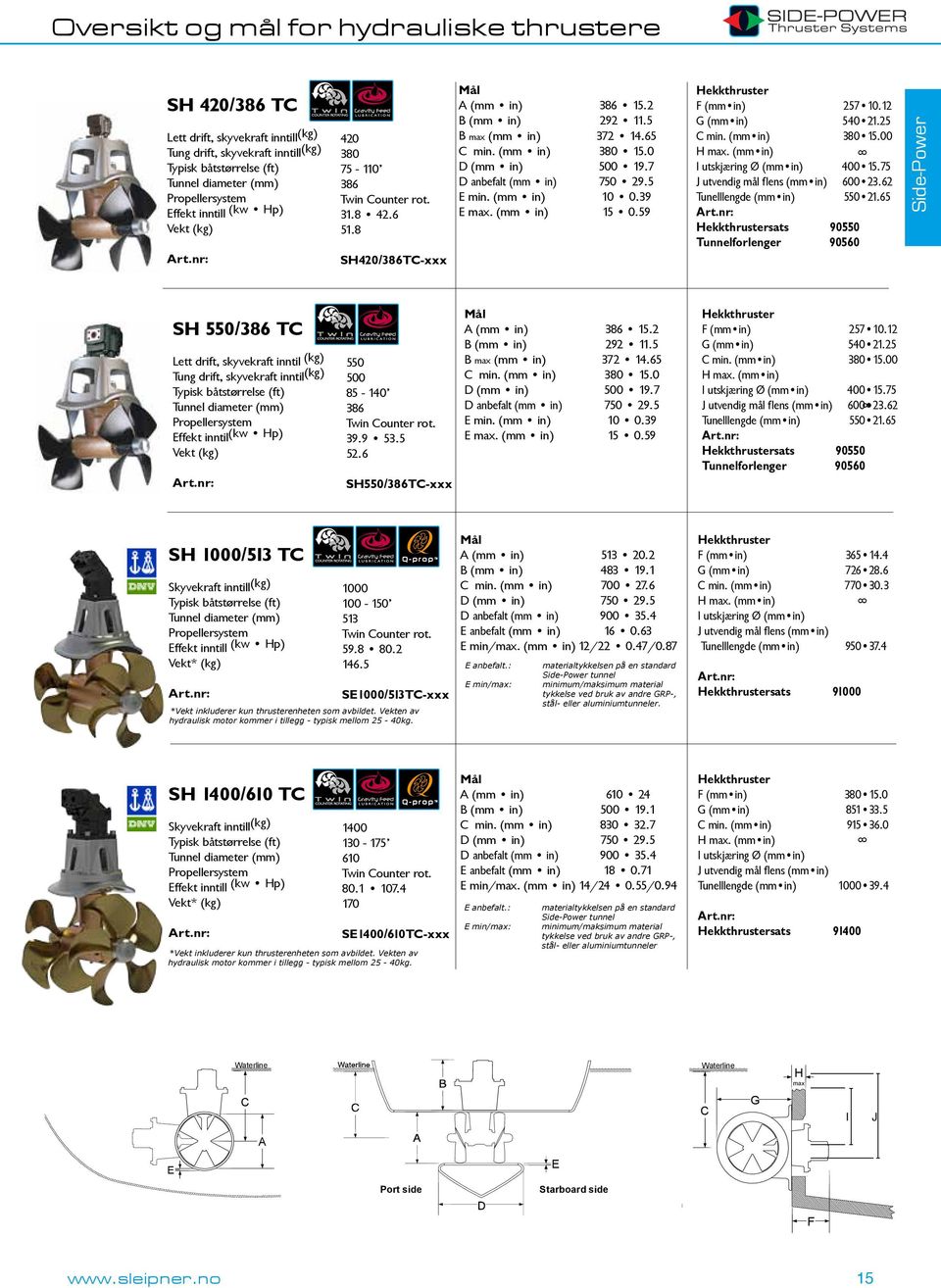 nr: SH 550/386 TC Lett drift, skyvekraft inntil (kg) Tung drift, skyvekraft inntil (kg) Typisk båtstørrelse (ft) Tunnel diameter (mm) Propellersystem Effekt inntil (kw Hp) Vekt (kg) Art.