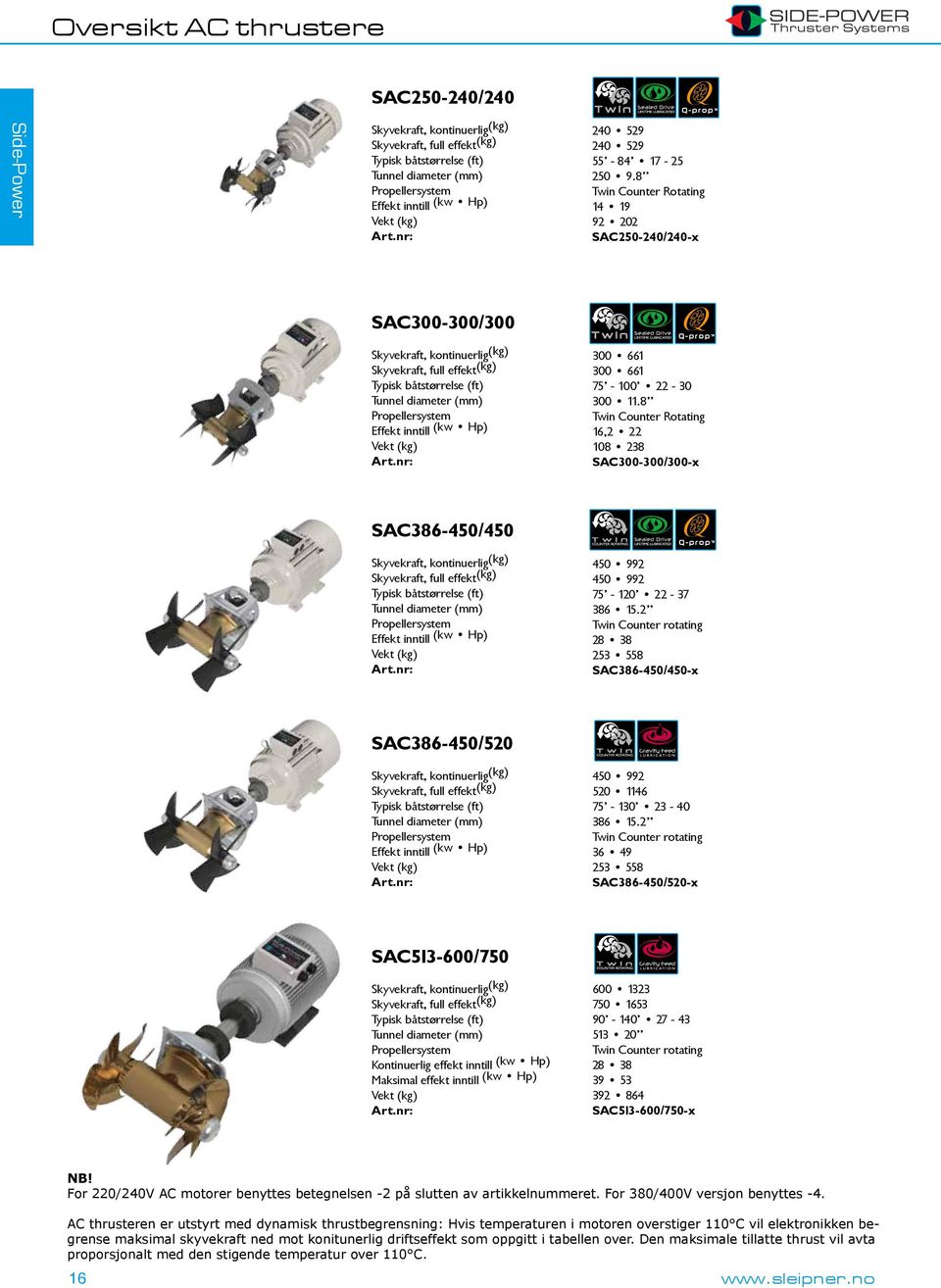 8 Twin Counter Rotating 9 92 202 SAC250-20/20-x SAC300-300/300 Skyvekraft, kontinuerlig (kg) Skyvekraft, full effekt (kg) Typisk båtstørrelse (ft) Tunnel diameter (mm) Propellersystem Effekt inntill