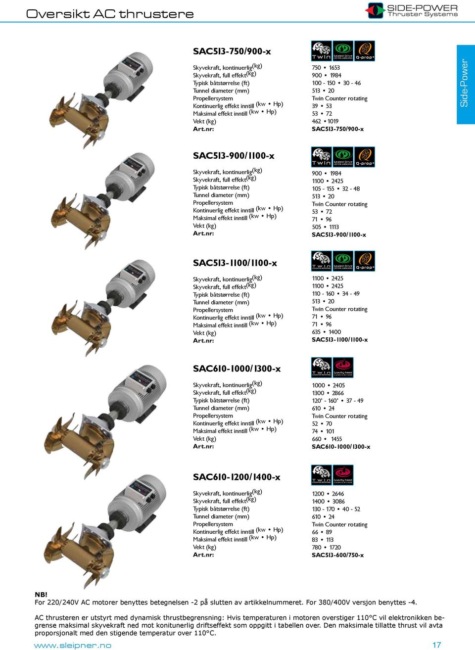 nr: 750 653 900 98 00-50 30-6 53 20 Twin Counter rotating 39 53 53 72 62 09 SAC53-750/900-x Side-Power SAC53-900/00-x Skyvekraft, kontinuerlig (kg) Skyvekraft, full effekt (kg) Typisk båtstørrelse