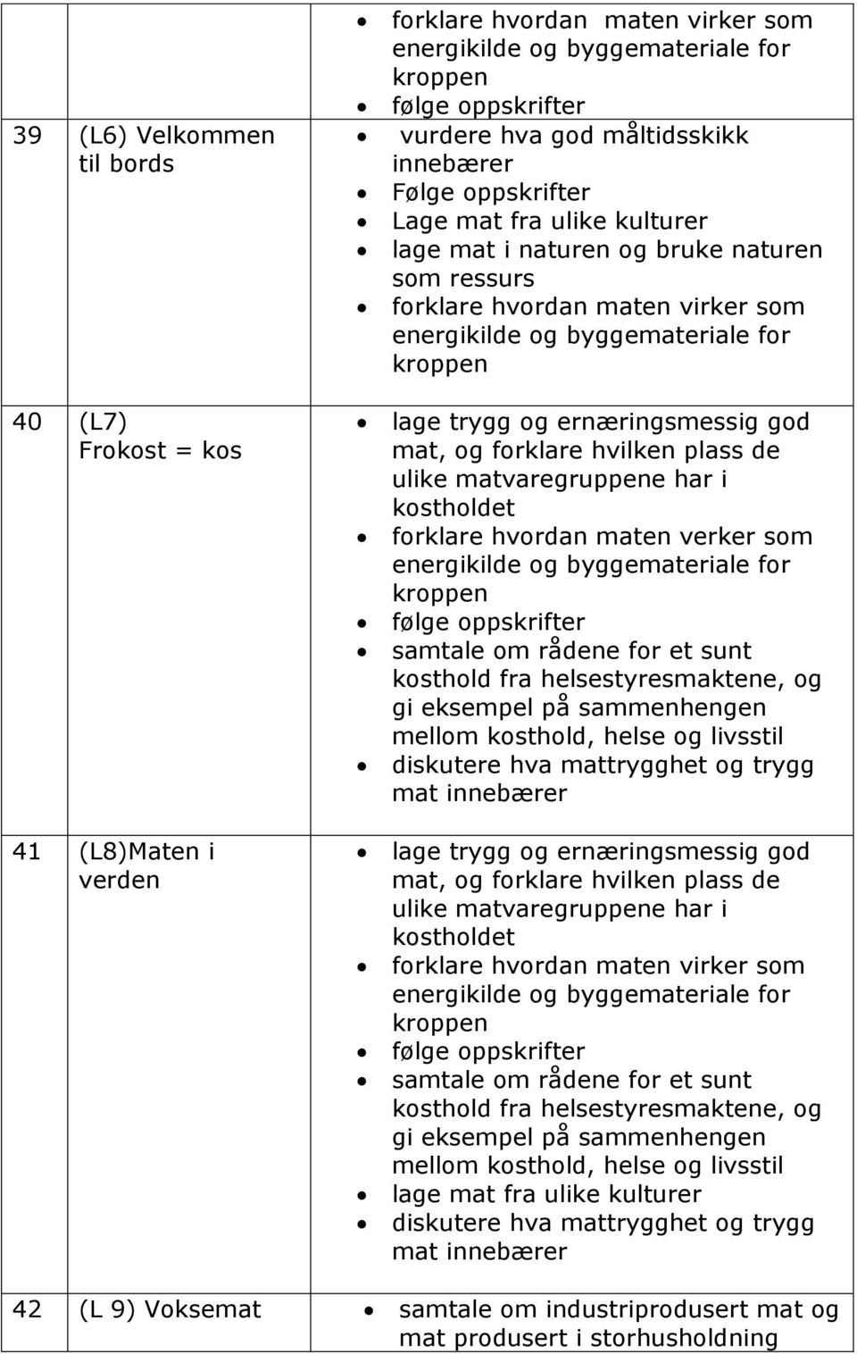 maten verker som diskutere hva mattrygghet og trygg mat diskutere hva