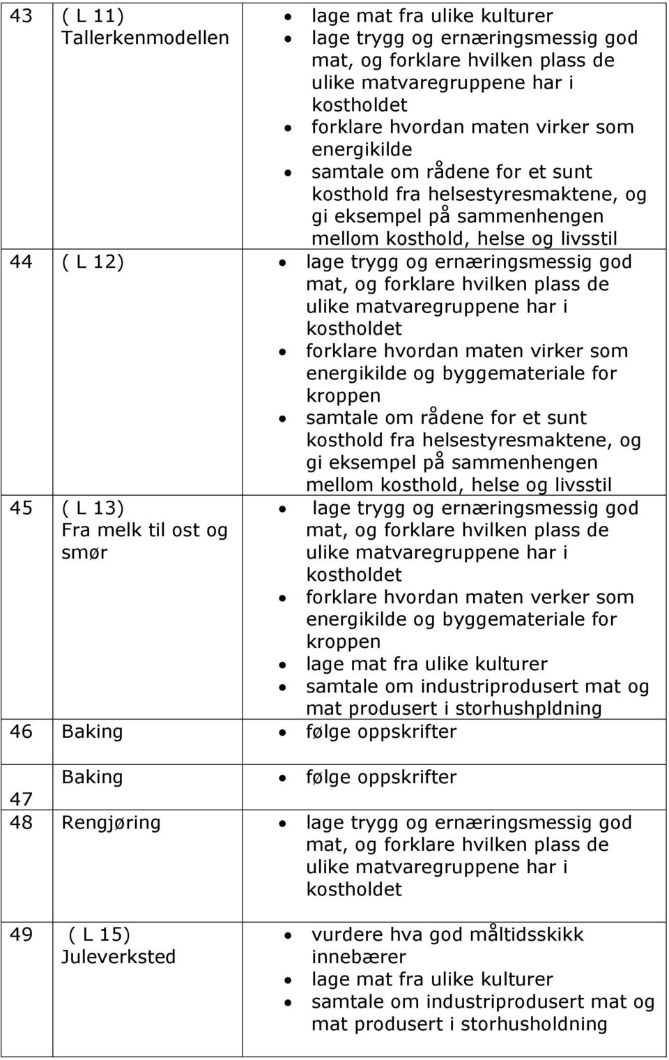 maten verker som mat produsert i storhushpldning Baking 47