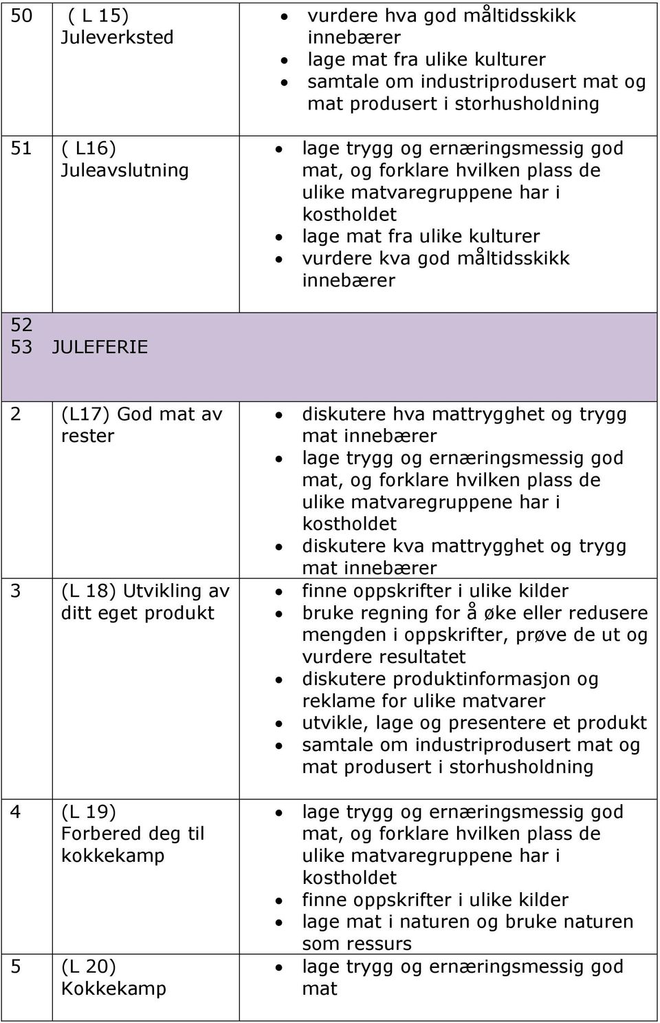 mattrygghet og trygg mat finne oppskrifter i ulike kilder bruke regning for å øke eller redusere mengden i oppskrifter, prøve de ut og vurdere resultatet