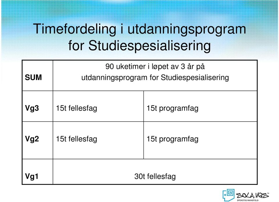 på utdanningsprogram for Studiespesialisering Vg3 15t