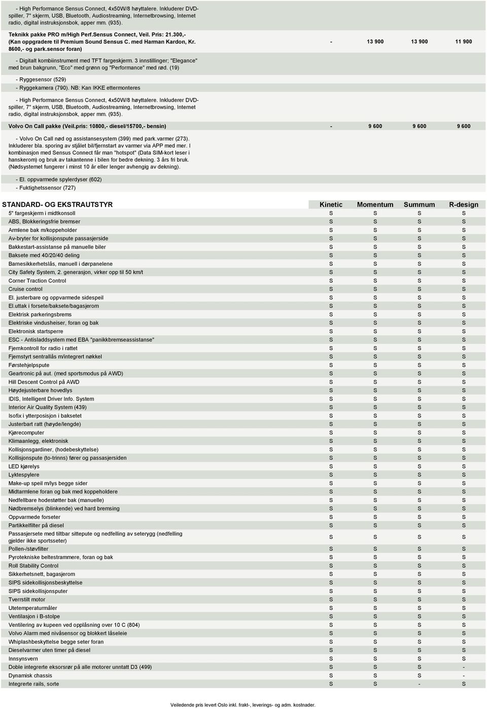 sensor foran) - 13 900 13 900 11 900 - Digitalt kombiinstrument med TFT fargeskjerm. 3 innstillinger; "Elegance" med brun bakgrunn, "Eco" med grønn og "Performance" med rød.