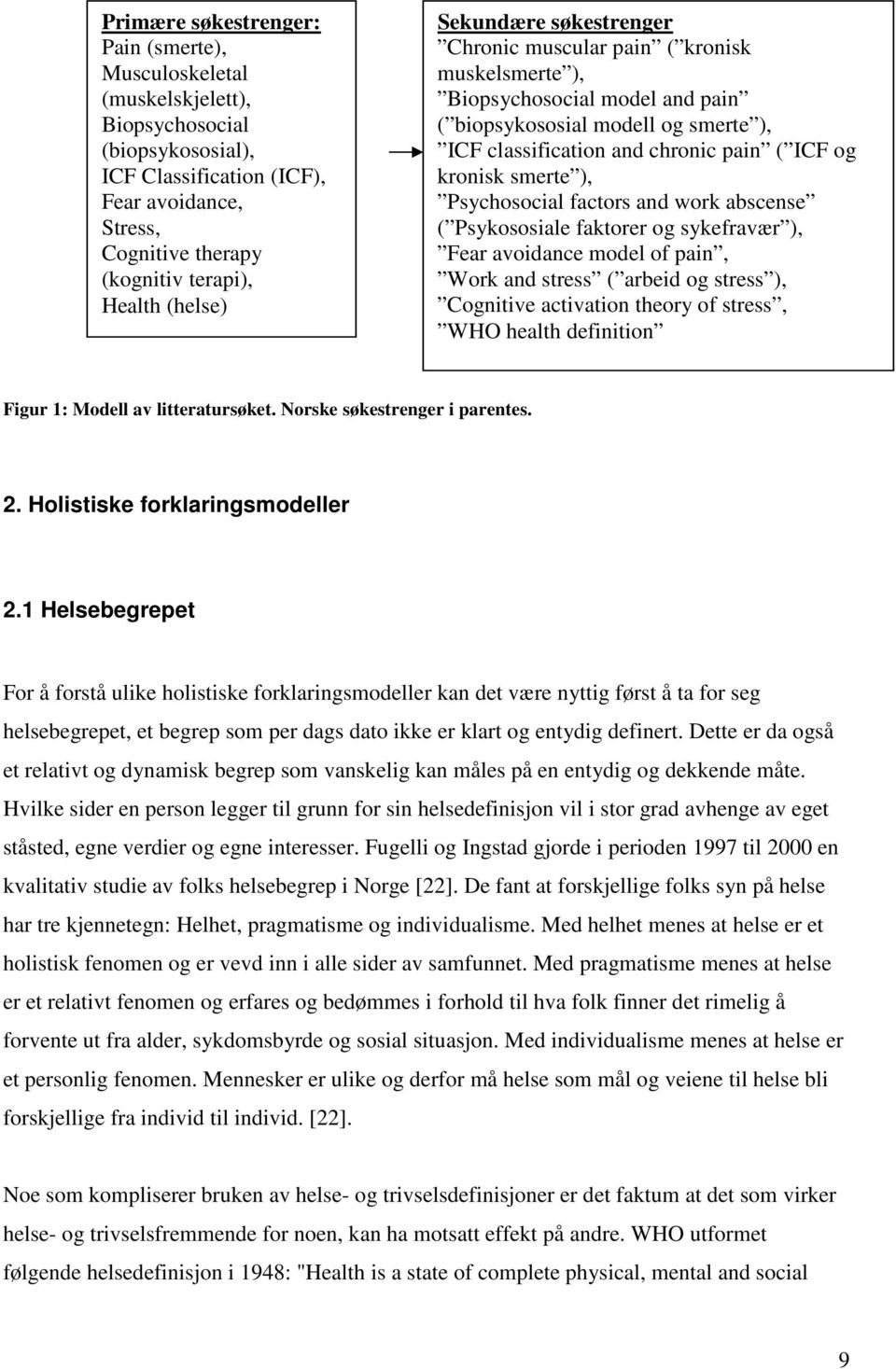 smerte ), Psychosocial factors and work abscense ( Psykososiale faktorer og sykefravær ), Fear avoidance model of pain, Work and stress ( arbeid og stress ), Cognitive activation theory of stress,