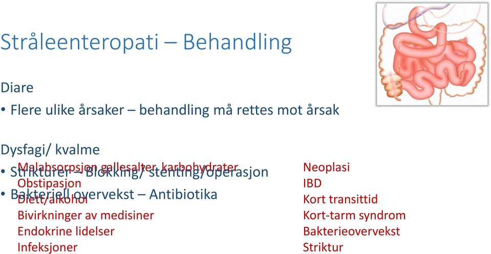 Bivirkninger av medisiner Endokrine lidelser Infeksjoner Strikturer Blokking/