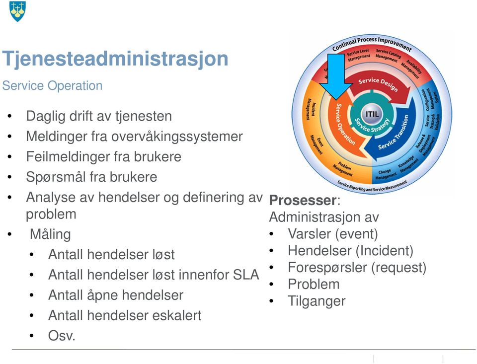 Antall hendelser løst Antall hendelser løst innenfor SLA Antall åpne hendelser Antall hendelser eskalert