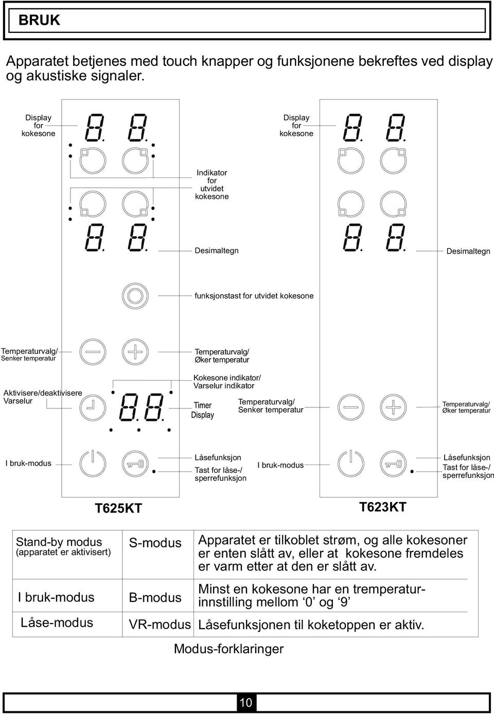 Temperaturvalg/ Øker temperatur Kokesone indikator/ Varselur indikator Temperaturvalg/ Senker temperatur Temperaturvalg/ Øker temperatur I bruk-modus Låsefunksjon Tast for låse-/ sperrefunksjon I