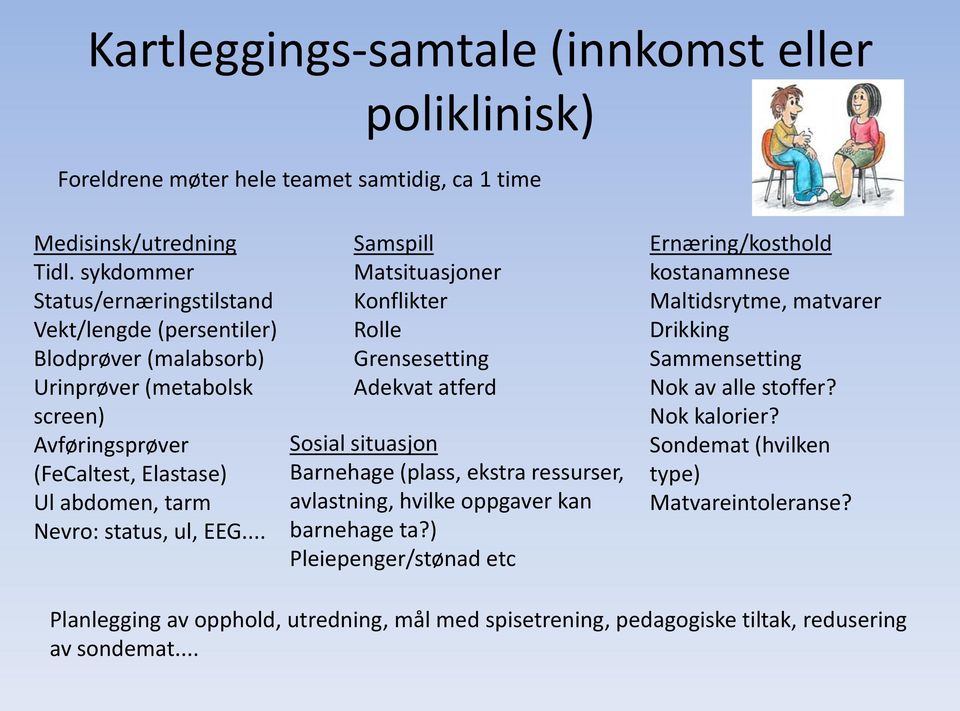 .. Samspill Matsituasjoner Konflikter Rolle Grensesetting Adekvat atferd Sosial situasjon Barnehage (plass, ekstra ressurser, avlastning, hvilke oppgaver kan barnehage ta?