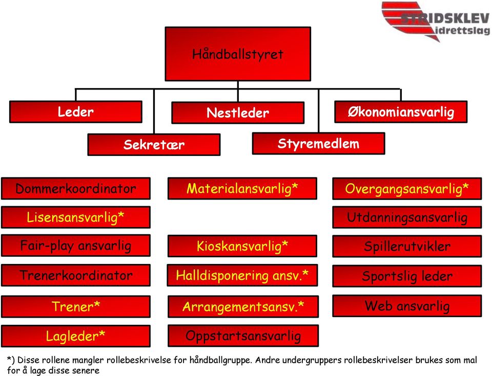 * Arrangementsansv.