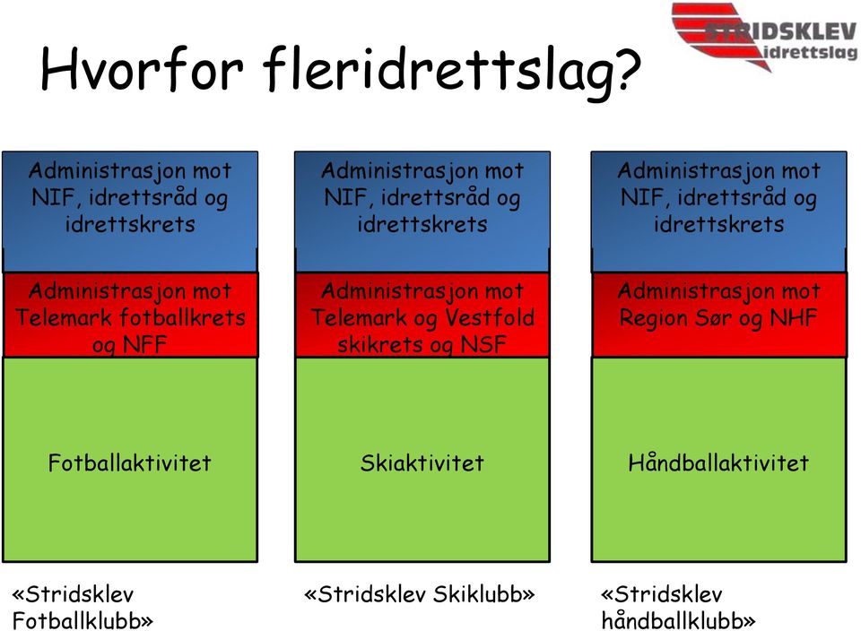 og idrettskrets Telemark fotballkrets og NFF Telemark og Vestfold skikrets og NSF