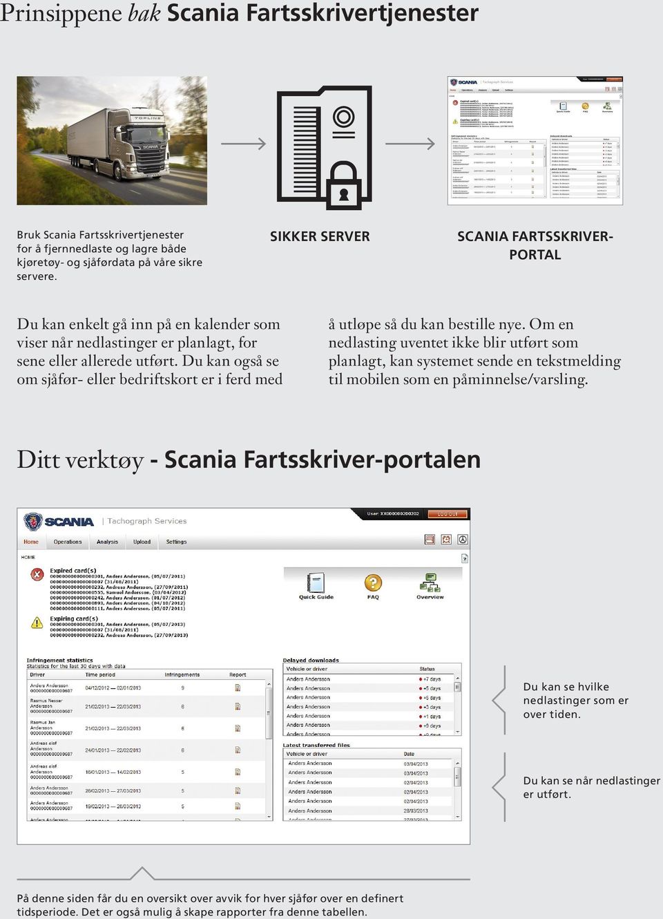 Du kan også se om sjåfør- eller bedriftskort er i ferd med å utløpe så du kan bestille nye.