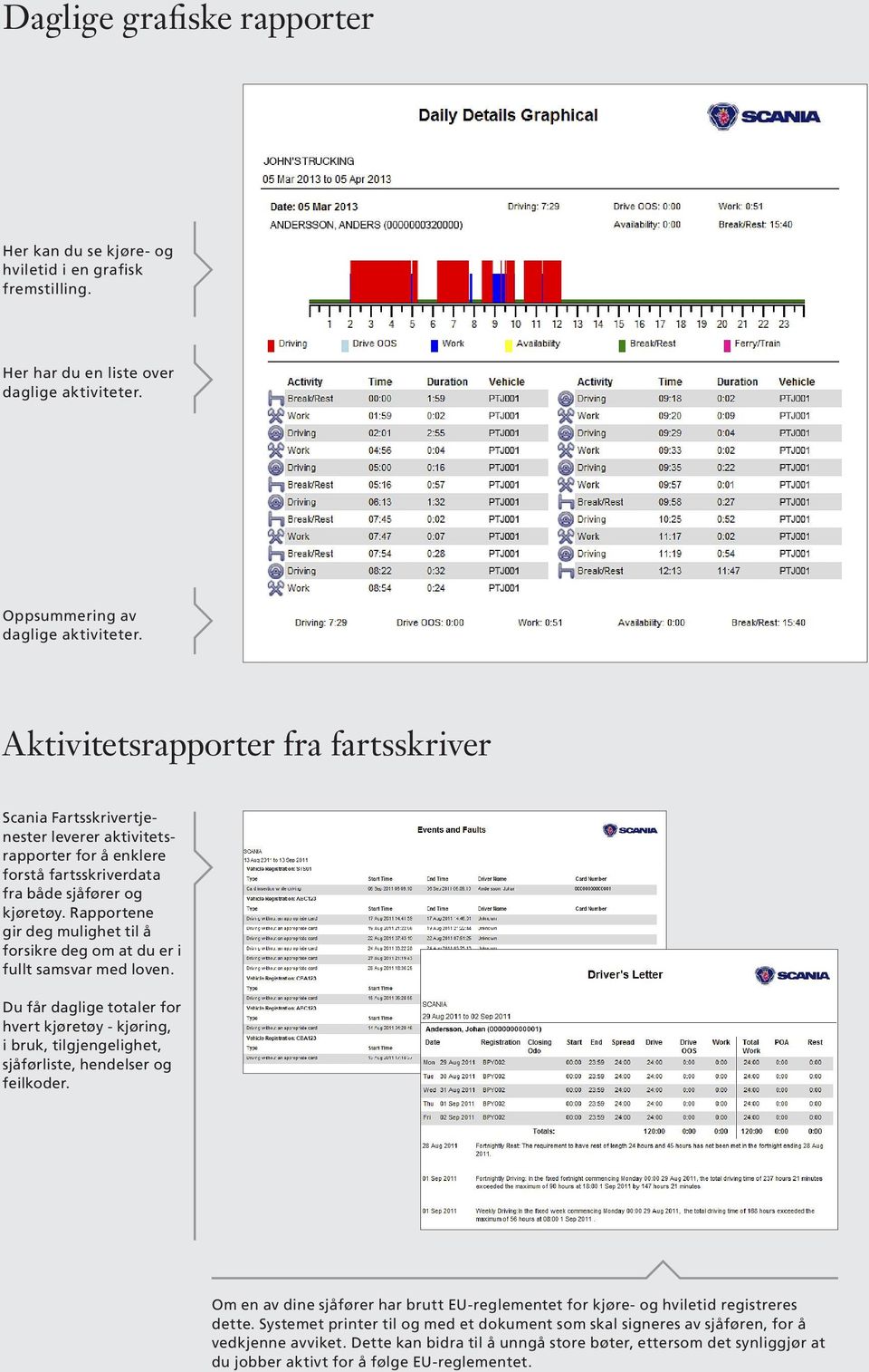 Rapportene gir deg mulighet til å forsikre deg om at du er i fullt samsvar med loven. Du får daglige totaler for hvert kjøretøy - kjøring, i bruk, tilgjengelighet, sjåførliste, hendelser og feilkoder.