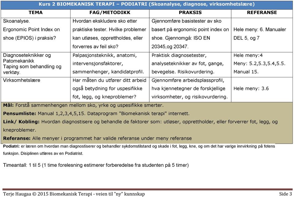 Hvilke problemer kan utløses, opprettholdes, eller forverres av feil sko? Palpasjonsteknikk, anatomi, intervensjonsfaktorer, sammenhenger, kandidatprofil.