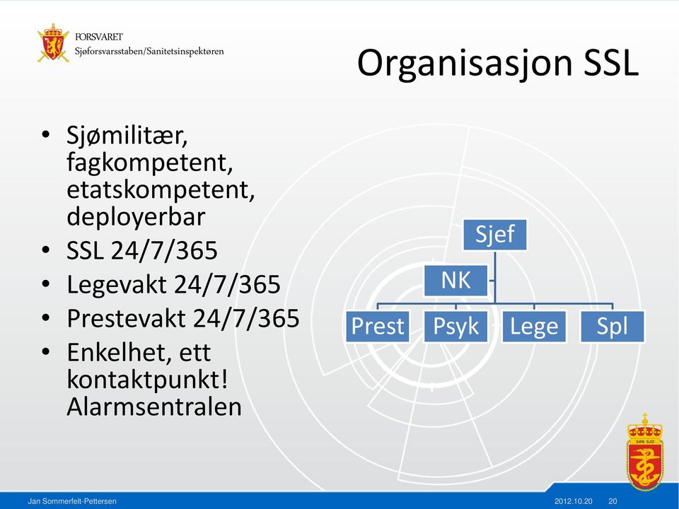 24/7/365 Prestevakt 24/7/365 Enkelhet, ett