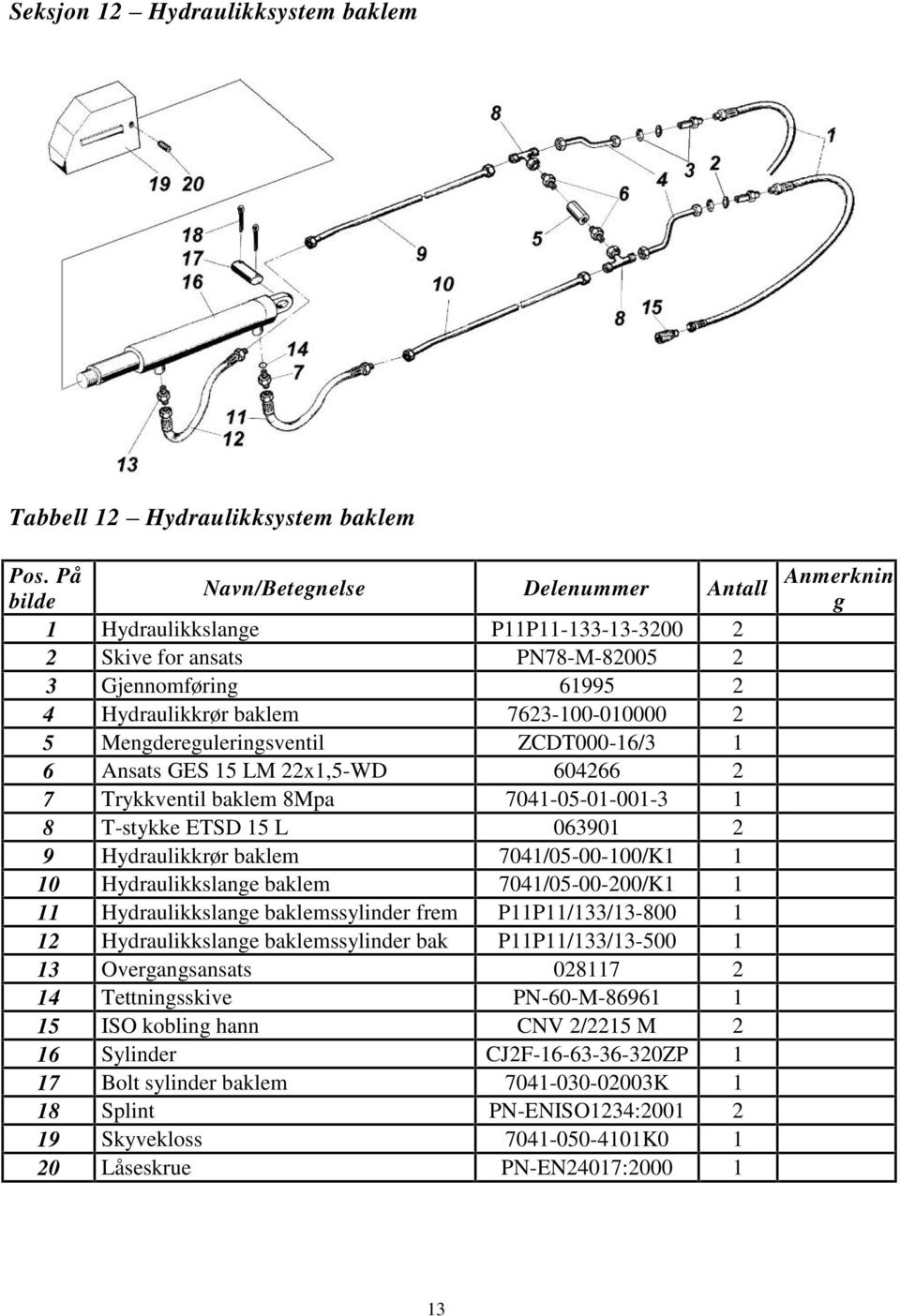 7041/05-00-100/K1 1 10 Hydraulikkslange baklem 7041/05-00-200/K1 1 11 Hydraulikkslange baklemssylinder frem P11P11/133/13-800 1 12 Hydraulikkslange baklemssylinder bak P11P11/133/13-500 1 13