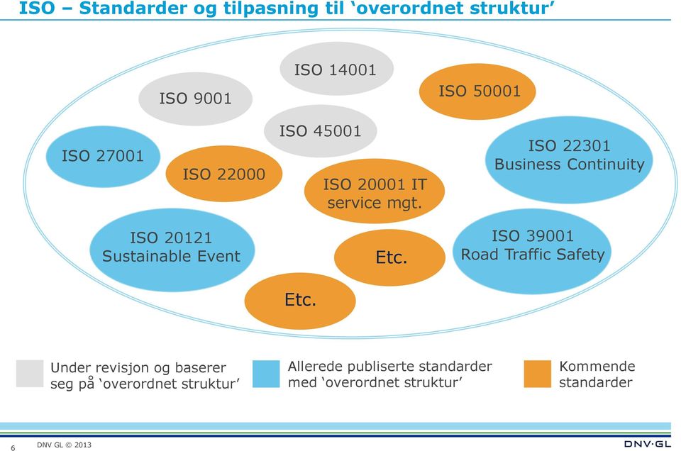 ISO 22301 Business Continuity ISO 20121 Sustainable Event Etc.