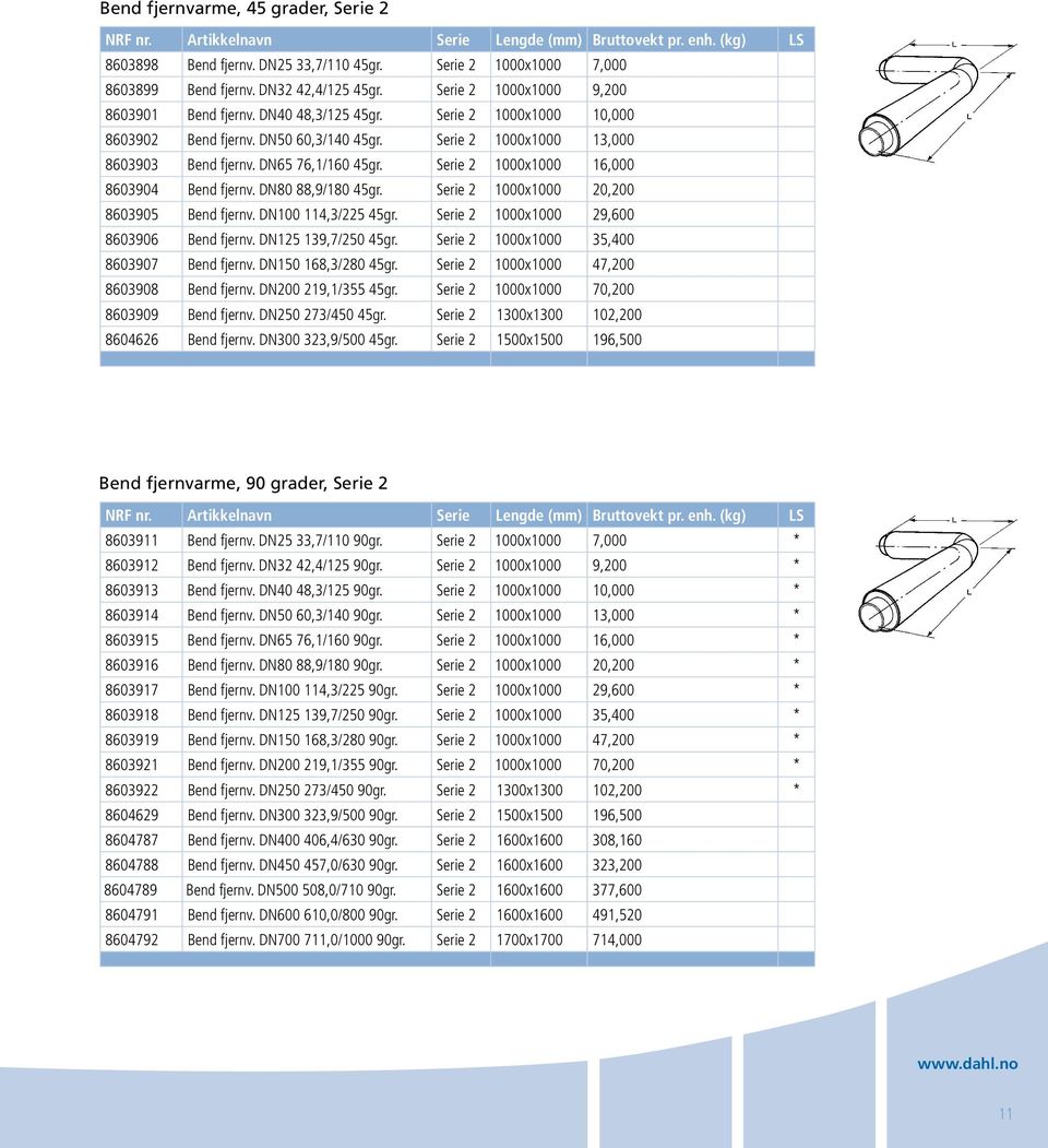 DN65 76,1/160 45gr. Serie 2 1000x1000 16,000 8603904 Bend fjernv. DN80 88,9/180 45gr. Serie 2 1000x1000 20,200 8603905 Bend fjernv. DN100 114,3/225 45gr. Serie 2 1000x1000 29,600 8603906 Bend fjernv.