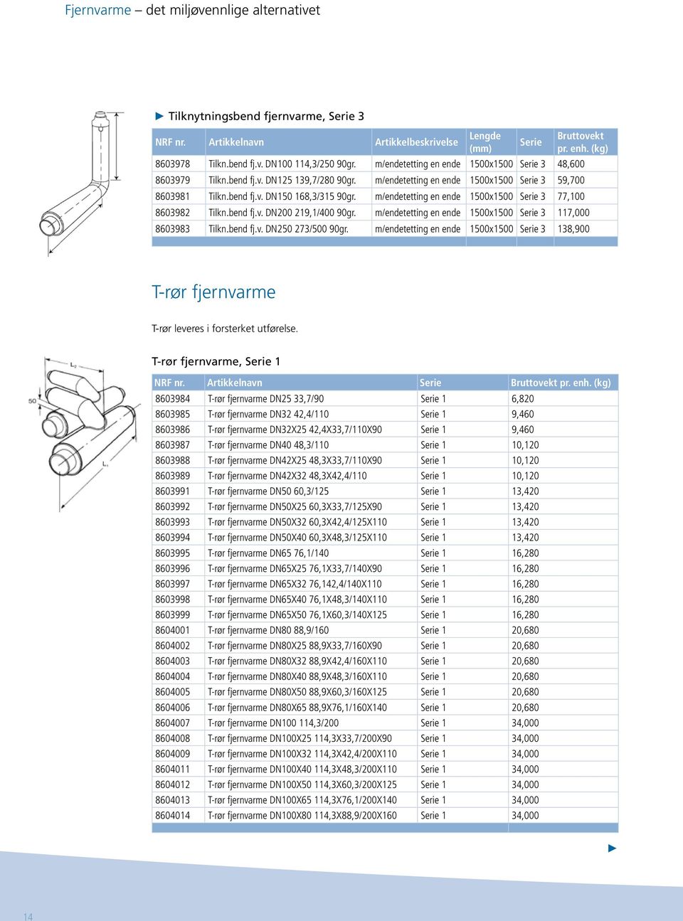 m/endetetting en ende 1500x1500 Serie 3 77,100 8603982 Tilkn.bend fj.v. DN200 219,1/400 90gr. m/endetetting en ende 1500x1500 Serie 3 117,000 8603983 Tilkn.bend fj.v. DN250 273/500 90gr.