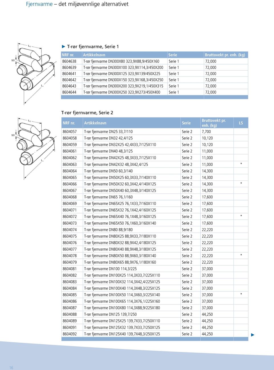 Serie 1 72,000 8604642 T-rør fjernvarme DN300X150 323,9X168,3/450X250 Serie 1 72,000 8604643 T-rør fjernvarme DN300X200 323,9X219,1/450X315 Serie 1 72,000 8604644 T-rør fjernvarme DN300X250