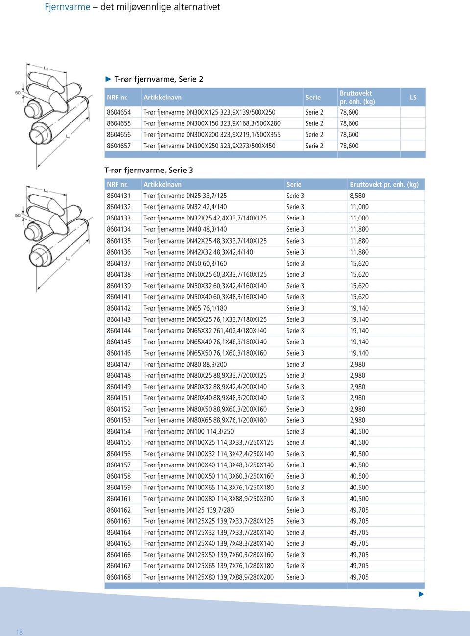 Serie 2 78,600 8604657 T-rør fjernvarme DN300X250 323,9X273/500X450 Serie 2 78,600 LS T-rør fjernvarme, Serie 3 NRF nr. Artikkelnavn Serie Bruttovekt pr. enh.