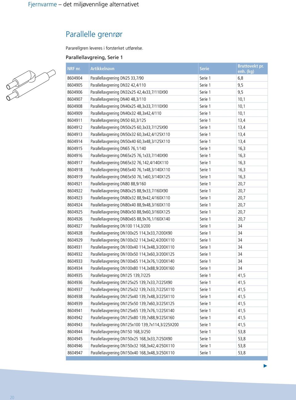 Parallellavgrening DN40 48,3/110 Serie 1 10,1 8604908 Parallellavgrening DN40x25 48,3x33,7/110X90 Serie 1 10,1 8604909 Parallellavgrening DN40x32 48,3x42,4/110 Serie 1 10,1 8604911 Parallellavgrening