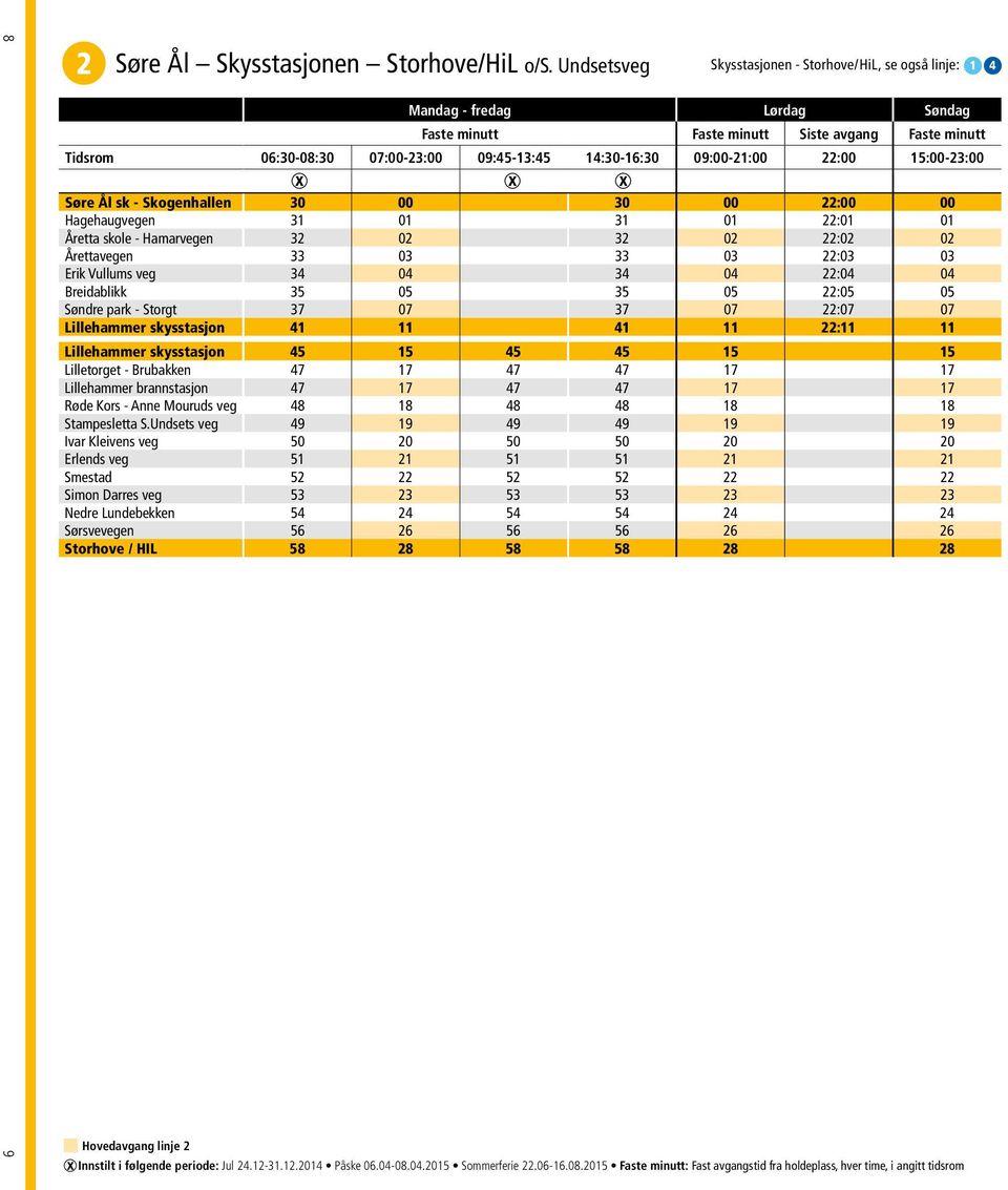 1 4 Søre Ål sk - Skogenhallen 30 00 30 00 22:00 00 Hagehaugvegen 31 01 31 01 22:01 01 Åretta skole - Hamarvegen 32 02 32 02 22:02 02 Årettavegen 33 03 33 03 22:03 03 Erik Vullums veg 34 04 34 04