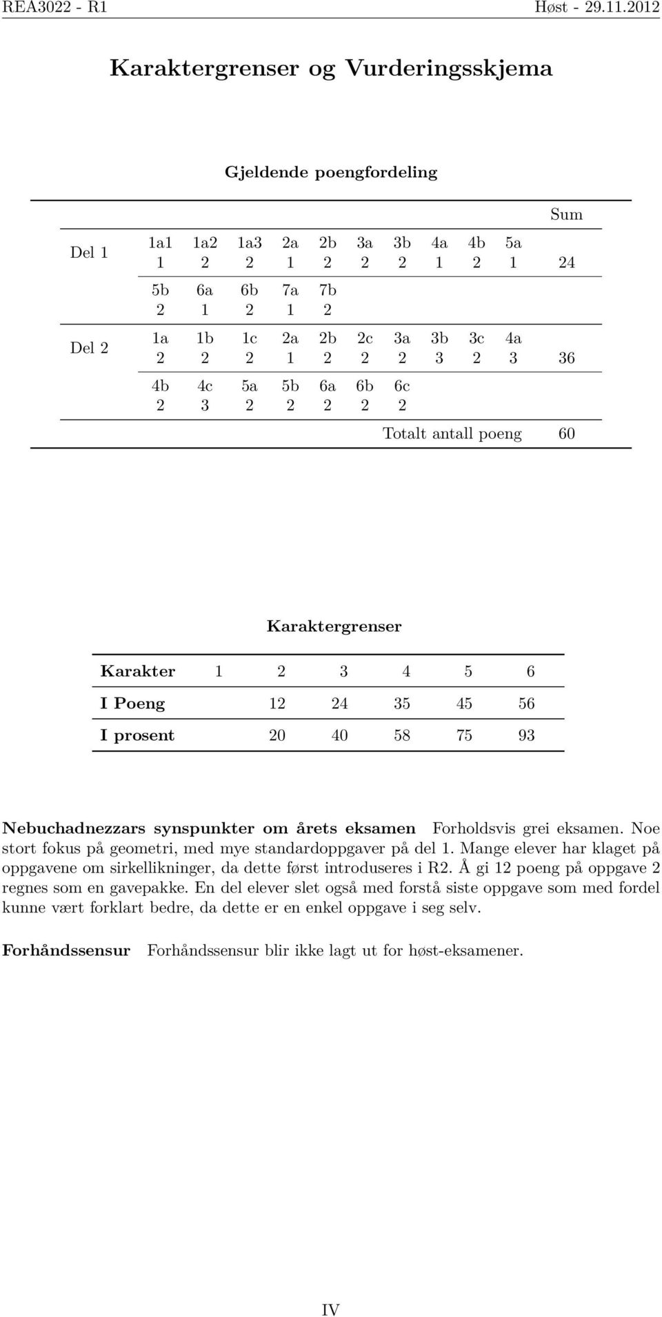 1 2 2 2 3 2 3 36 4b 4c 5a 5b 6a 6b 6c 2 3 2 2 2 2 2 Totalt antall poeng 60 Karaktergrenser Karakter 1 2 3 4 5 6 I Poeng 12 24 35 45 56 I prosent 20 40 58 75 93 Nebuchadnezzars synspunkter om årets