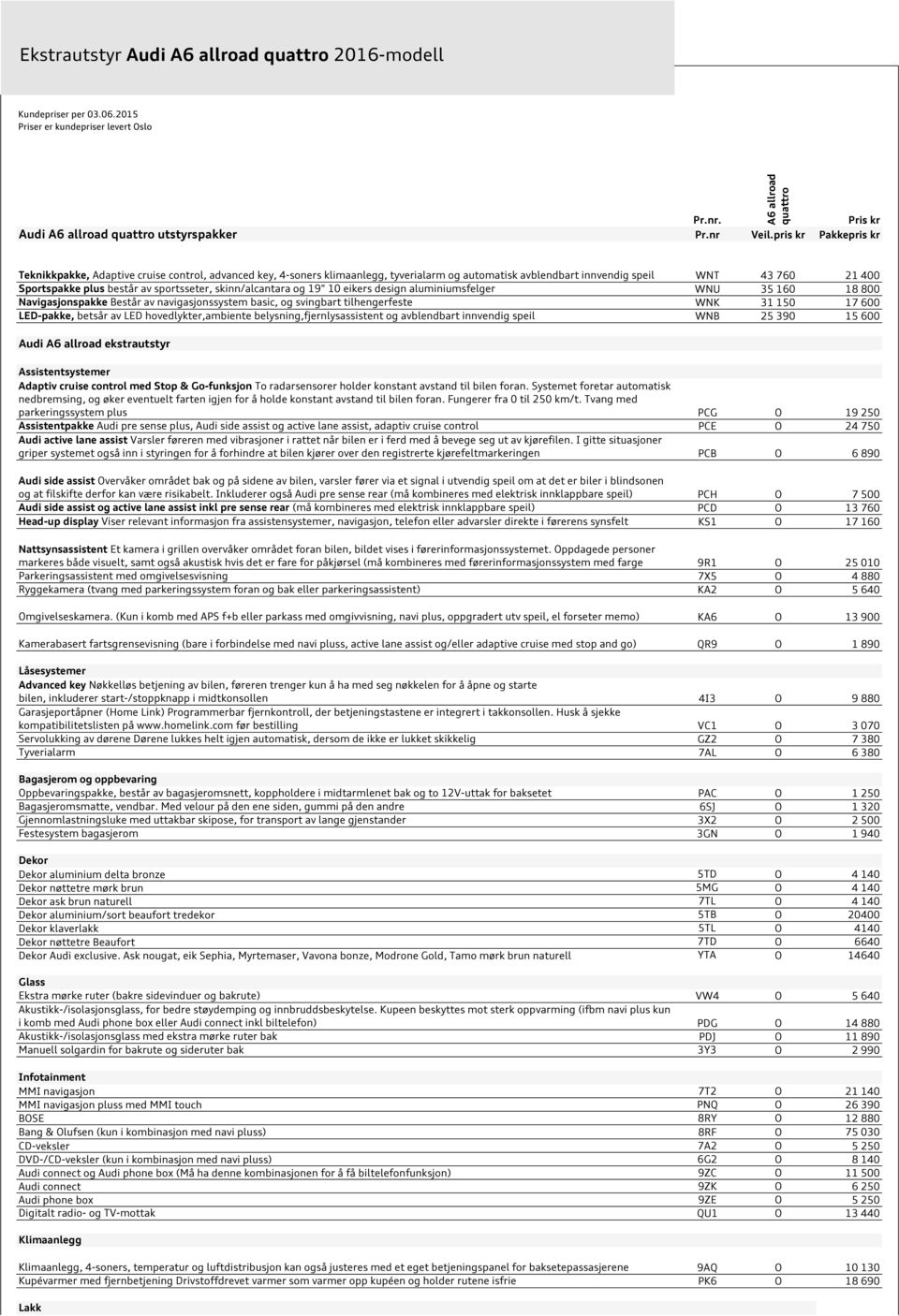 sportsseter, skinn/alcantara og 19" 10 eikers design aluminiumsfelger WNU 35 160 18 800 Navigasjonspakke Består av navigasjonssystem basic, og svingbart tilhengerfeste WNK 31 150 17 600 LED-pakke,