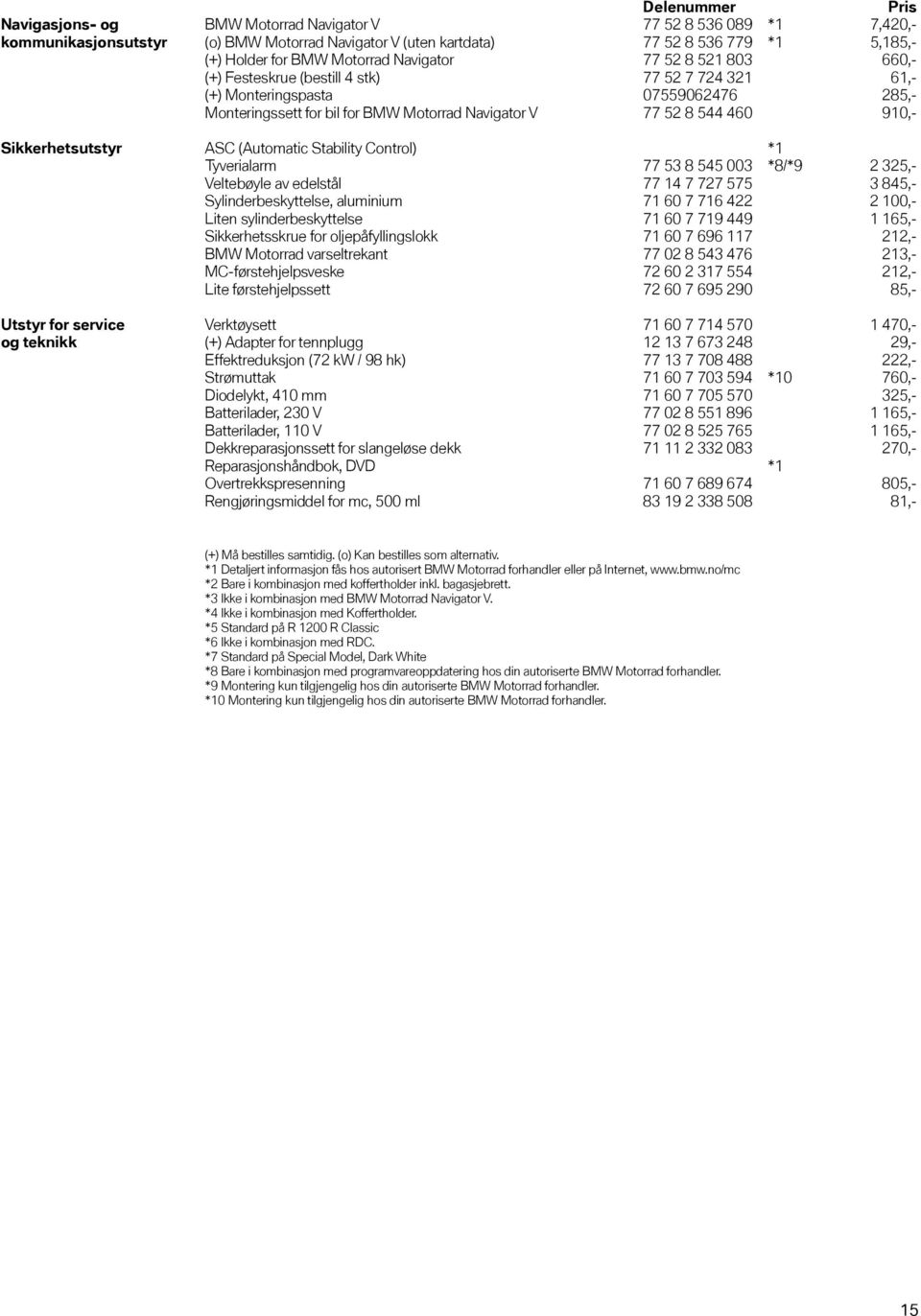 910,- Sikkerhetsutstyr ASC (Automatic Stability Control) *1 Tyverialarm 77 53 8 545 003 *8/*9 2 325,- Veltebøyle av edelstål 77 14 7 727 575 3 845,- Sylinderbeskyttelse, aluminium 71 60 7 716 422 2