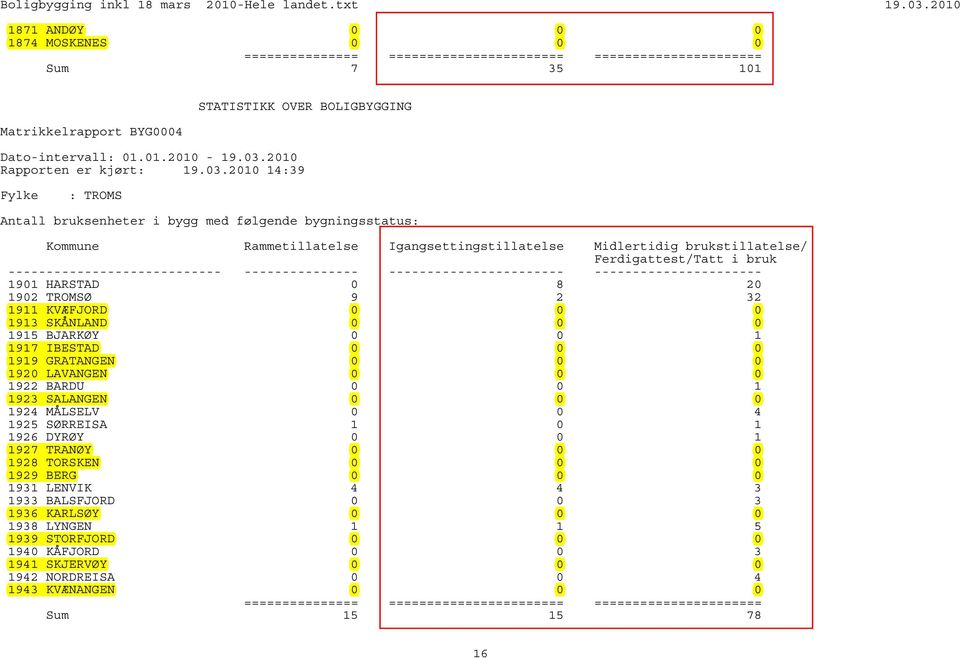 Matrikkelrapport BYG Dato-intervall:.. - 9.3.