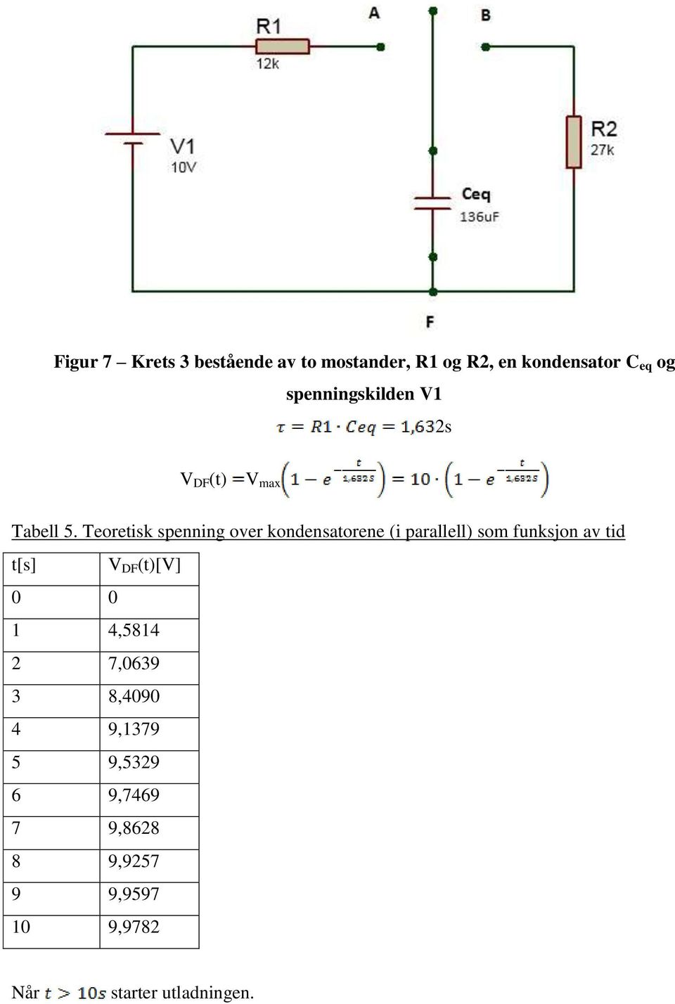 Teoretisk spenning over kondensatorene (i parallell) som funksjon av tid t[s] V DF