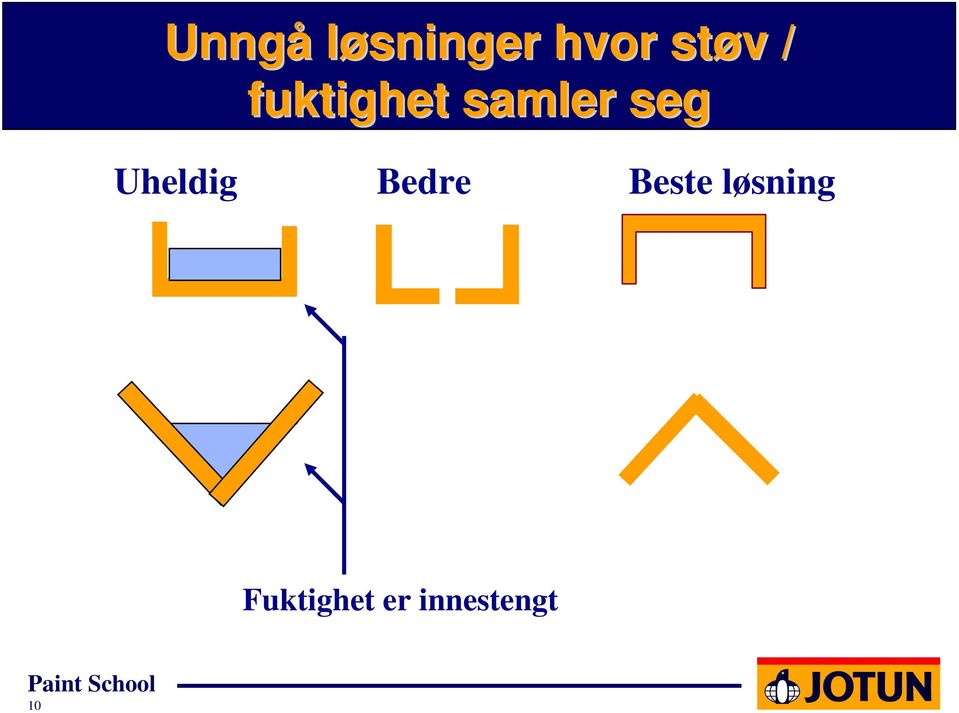 Uheldig Bedre Beste