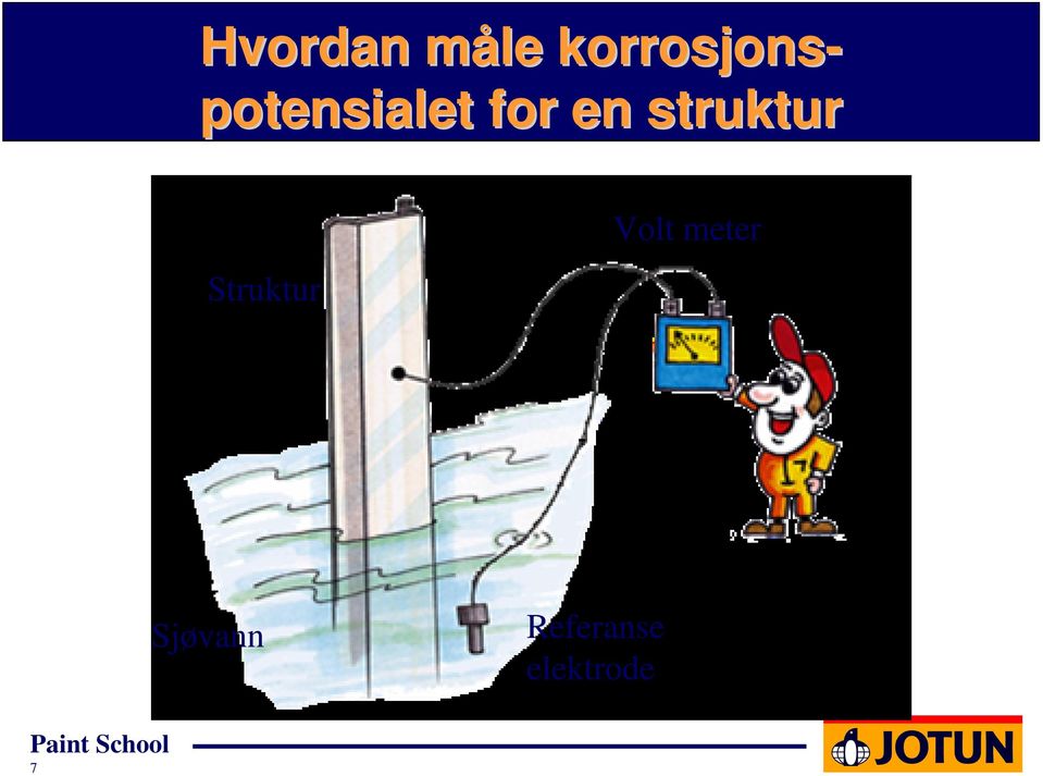 struktur Volt meter