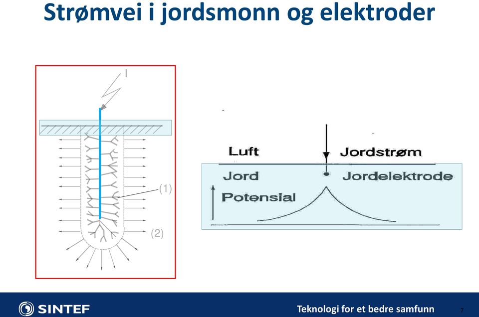 elektroder I (1)