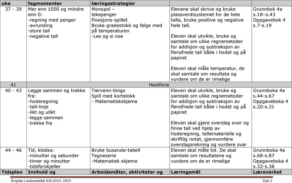 Eleven skal utvikle, bruke og samtale om ulike regnemetoder for addisjon og subtraksjon av flersifrede tall både i hodet og på papiret Grunnbok 4a s.18 s.43 Oppgavebok 4 s.7-s.