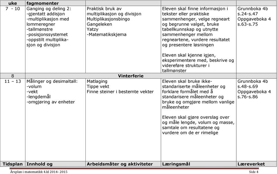 utnytte sammenhenger mellom regneartene, vurdere resultatet og presentere løsningen s.24-s.47 s.63-s.