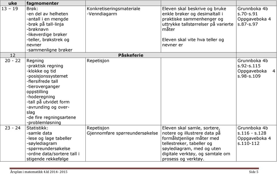 overslag -de fire regningsartene -problemløsning 23-24 Statistikk: Repetisjon -samle data Gjennomføre spørreundersøkelse -lese og lage tabeller -søylediagram -spørreundersøkelse -ordne data/sortere