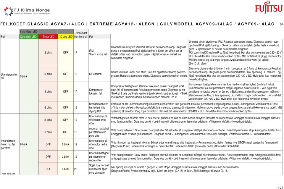 neste side 5 blink 6 blink 2 blink OFF 7 IPM Strøm styrke feil 3 blink OFF 8 CT unormal 5 blink OFF A 6 blink OFF 2 blink OFF 2 3 blink OFF 2 OFF 2 blink 2 OFF 3 blink 2 OFF 4 blink 2E Kompressor