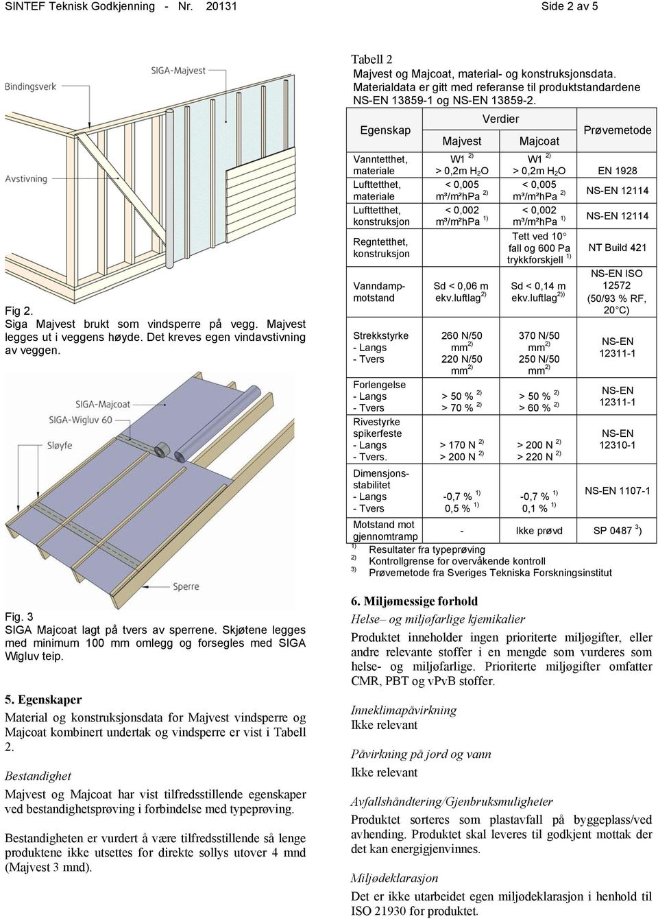 Egenskaper Material og konstruksjonsdata for Majvest vindsperre og Majcoat kombinert undertak og vindsperre er vist i Tabell 2.