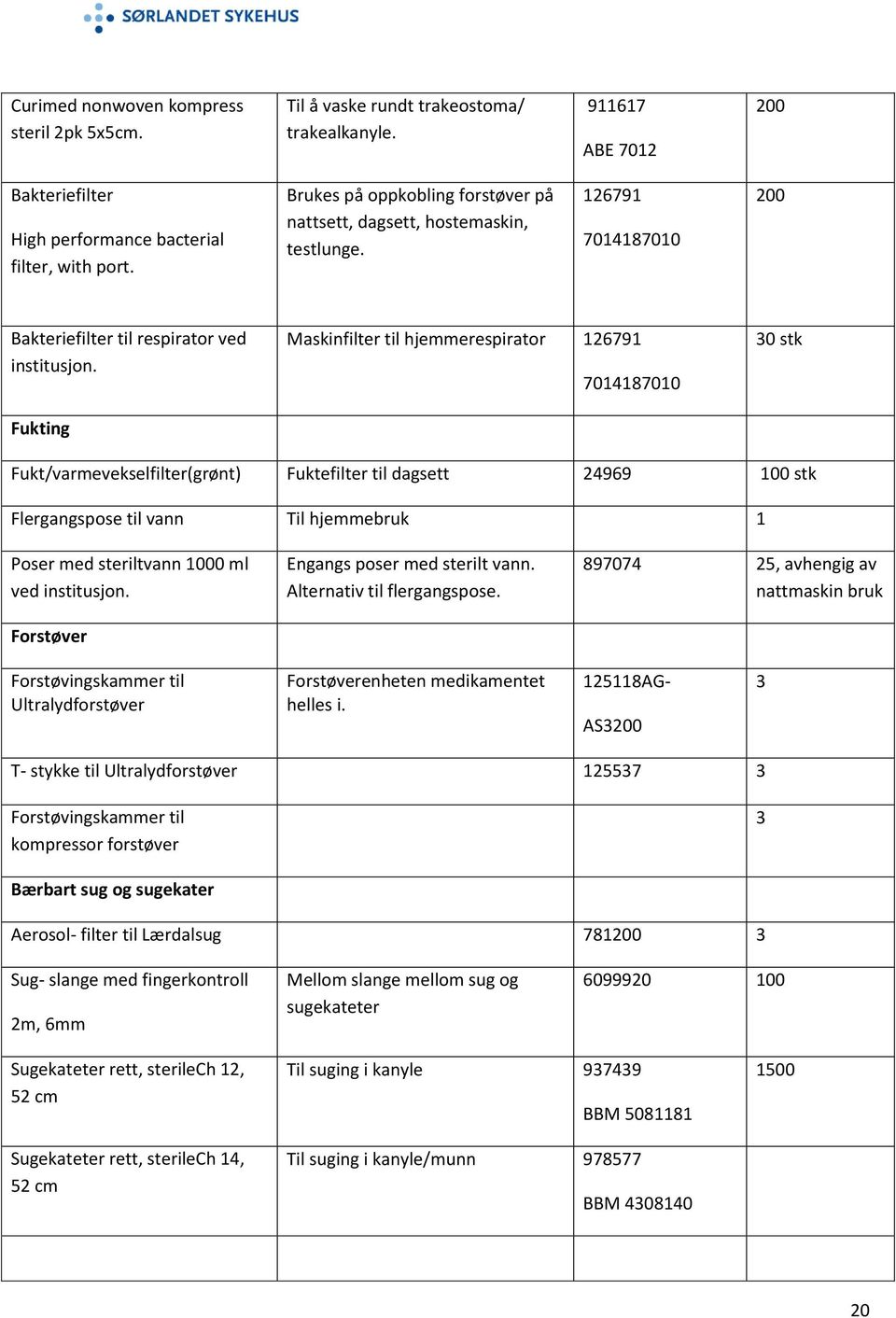 Fukting Maskinfilter til hjemmerespirator 126791 7014187010 30 stk Fukt/varmevekselfilter(grønt) Fuktefilter til dagsett 24969 100 stk Flergangspose til vann Til hjemmebruk 1 Poser med steriltvann