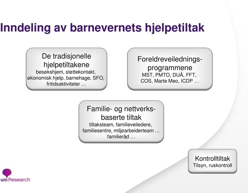 Foreldreveiledningsprogrammene MST, PMTO, DUÅ, FFT, COS, Marte Meo, ICDP Familie- og