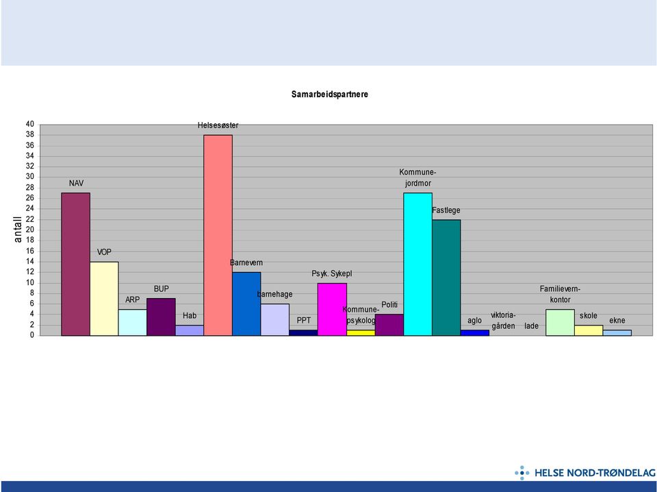 barnehage Hab PPT Psyk.