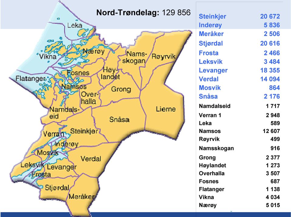Høylandet Overhalla Fosnes Flatanger Vikna Nærøy 20 672 5 836 2 506 20 616 2 466 3