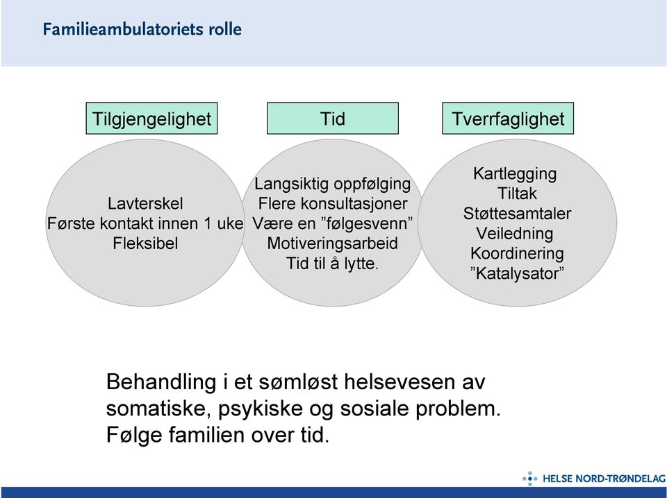 Motiveringsarbeid Tid til å lytte.