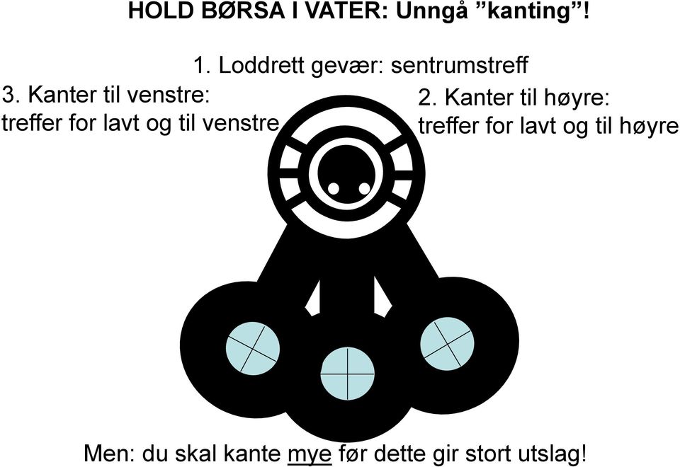 Loddrett gevær: sentrumstreff 2.