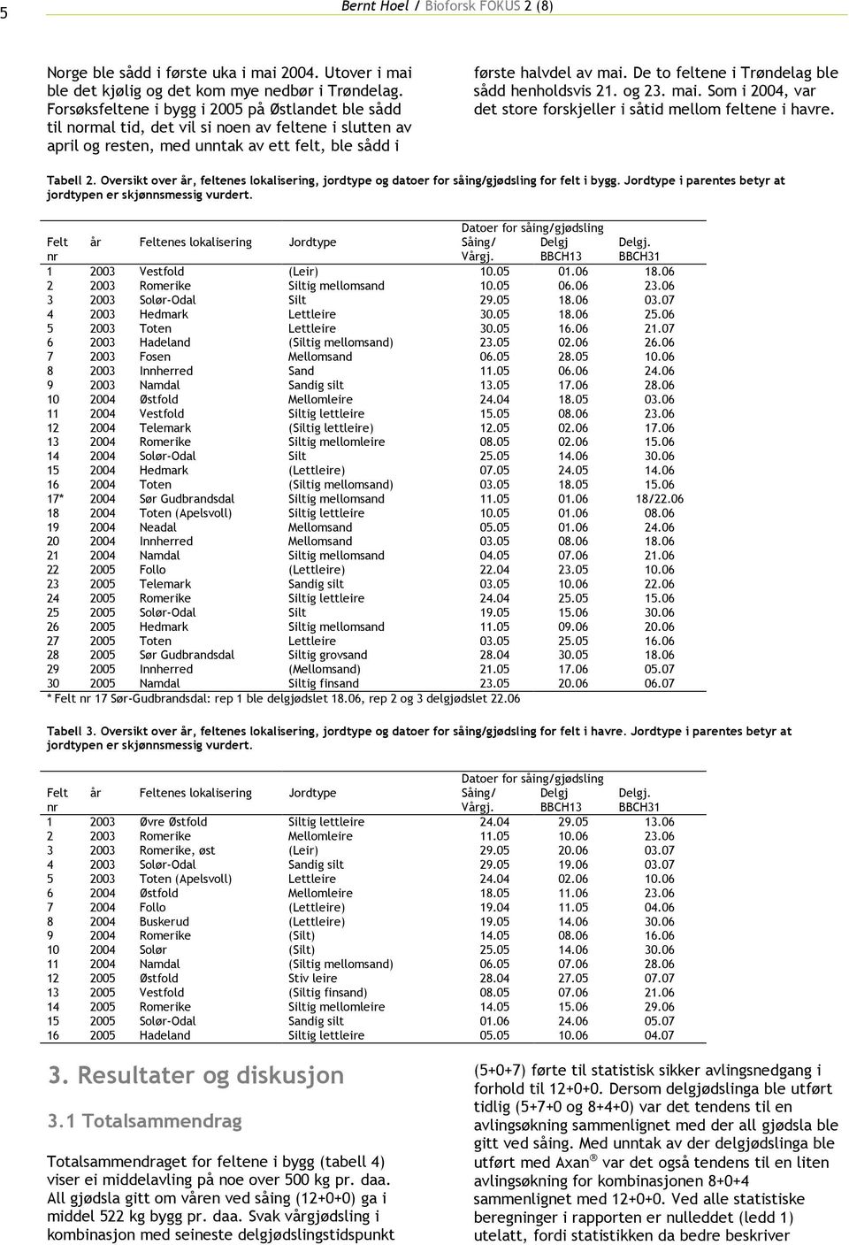 De to feltene i Trøndelag ble sådd henholdsvis 21. og 23. mai. Som i 2004, var det store forskjeller i såtid mellom feltene i havre. Tabell 2.