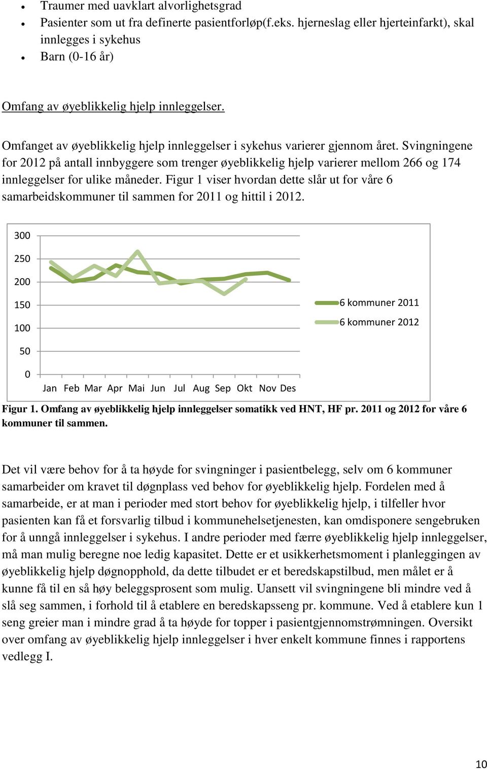 Svingningene for 2012 på antall innbyggere som trenger øyeblikkelig hjelp varierer mellom 266 og 174 innleggelser for ulike måneder.