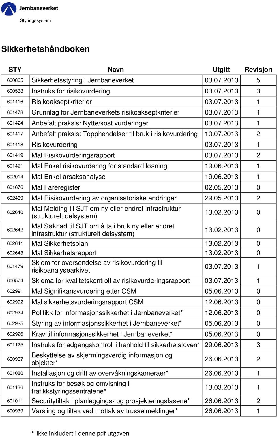 07.2013 2 601421 Mal Enkel risikovurdering for standard løsning 19.06.2013 1 602014 Mal Enkel årsaksanalyse 19.06.2013 1 601676 Mal Fareregister 02.05.